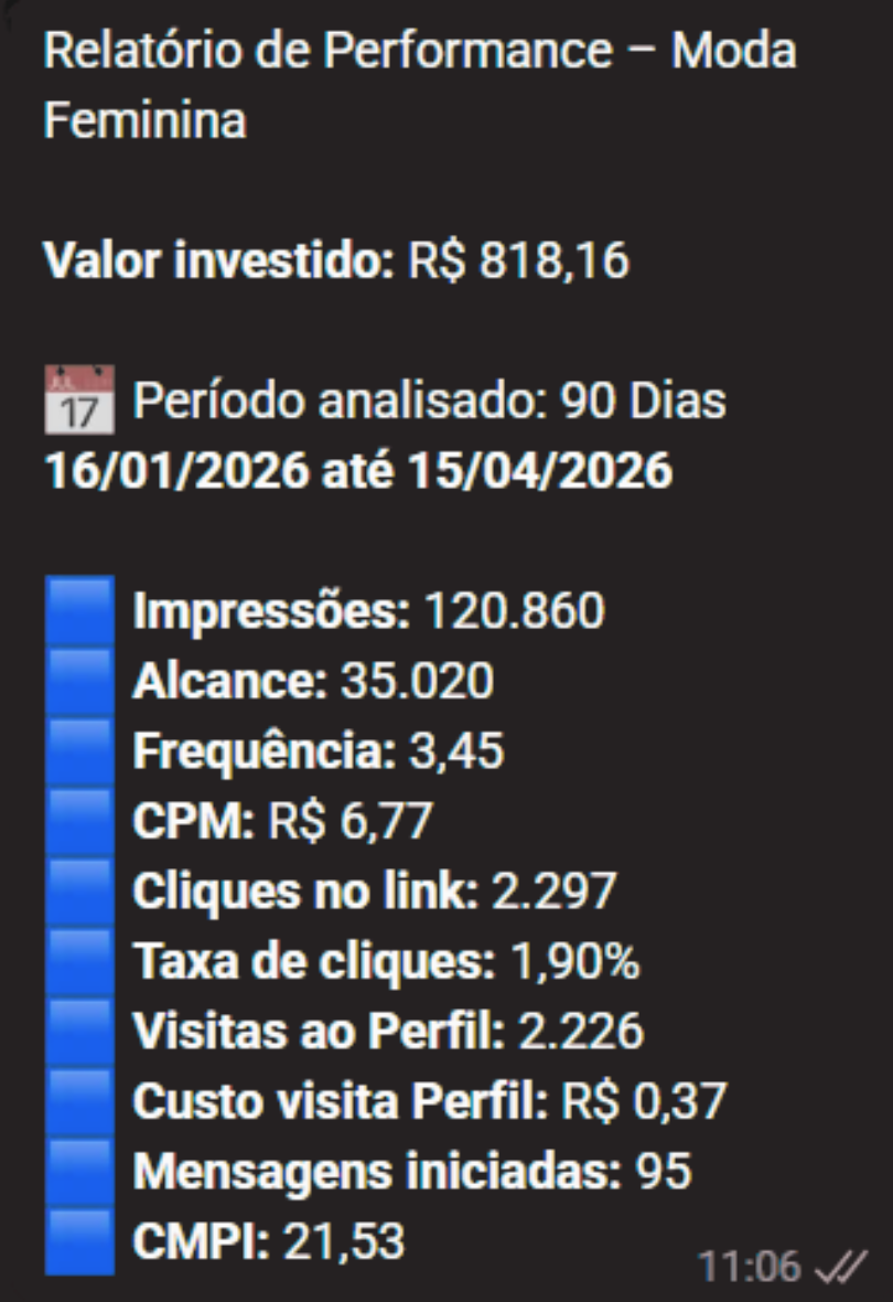 Relatório de Performance 6