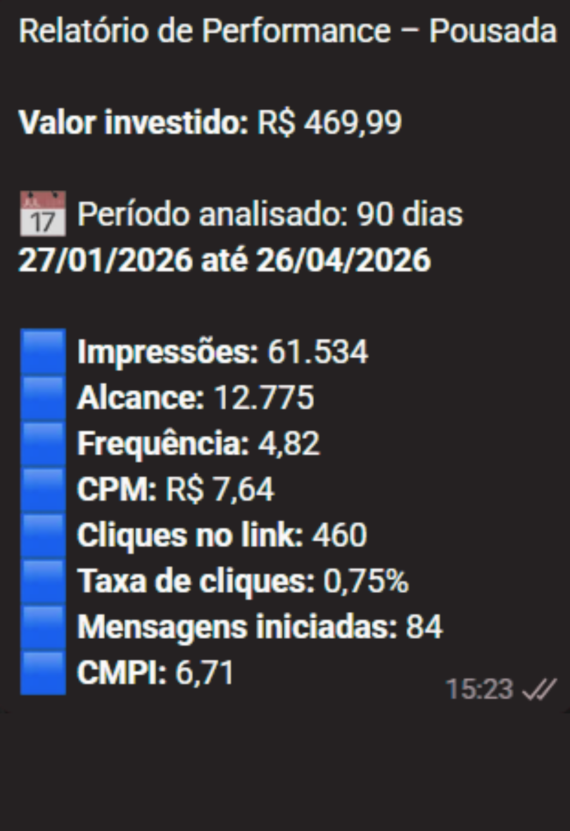 Relatório de Performance - B2B