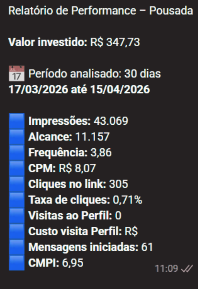 Relatório de Performance 7