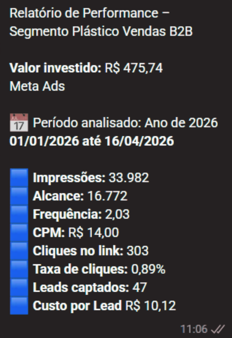 Relatório de Performance - Pousada
