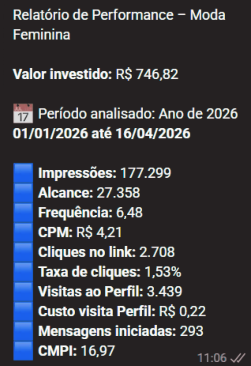 Relatório de Performance - Ecommerce