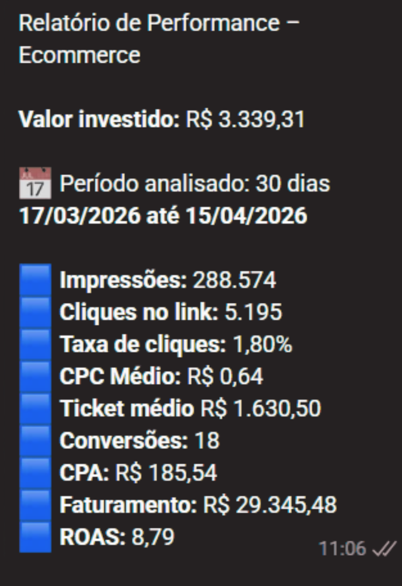 Relatório de Performance - Moda Feminina