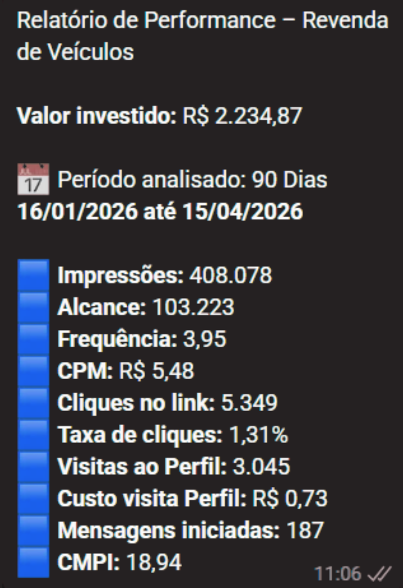 Relatório de Performance 5